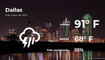 Predicción del clima en Dallas, Texas para este miércoles 8 de mayo - La Opinión