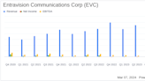 Entravision Communications Corp (EVC) Reports Mixed Financial Results Amid Digital Partnership ...