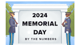 Infographic: 35 Memorial Day facts
