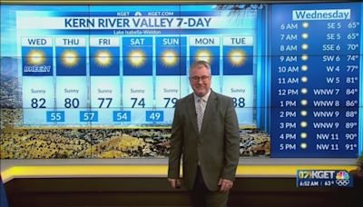 Expect a slight cool down throughout the week in Kern