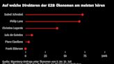 Ökonomen hören lieber auf Schnabel und Lane als auf Lagarde