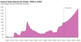 History of the United States public debt