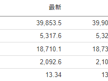 今日財經市場5件大事：市場屏息以待！聯儲局會議紀要、英偉達財報聯袂來襲