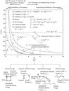 Heat transfer physics