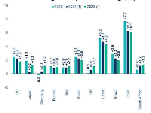 Country and Sector Risk Barometer – June 2024 Turbulence ahead?