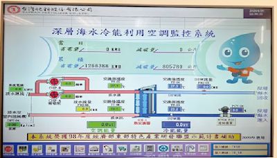 確保水源符合標示 台肥停供662米深層海水 - 投資理財