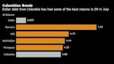Bonos colombianos parecen demasiado baratos para ignorarlos
