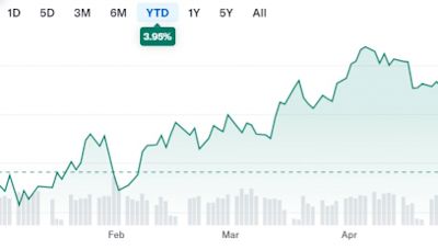 3 Highly Ranked Energy Stocks to Buy for Sound Growth & Value