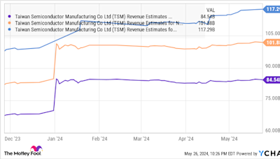 2 Top Artificial Intelligence (AI) Stocks to Buy Following Nvidia's Blockbuster Earnings