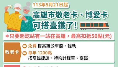 高雄市敬老、博愛卡社福點數可搭乘台鐵 5/21起跑