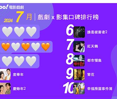 2024年7月Yahoo奇摩戲劇影集排行榜Top10！陸劇《你比星光美麗》看許凱助譚松韻創業！台劇《婆婆2》《都市懼集》 韓劇《她的日與夜》《紅天鵝》看起來！｜線上看推薦