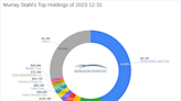 Murray Stahl Adjusts Portfolio, Trims Texas Pacific Land Corp Stake by 1.51%