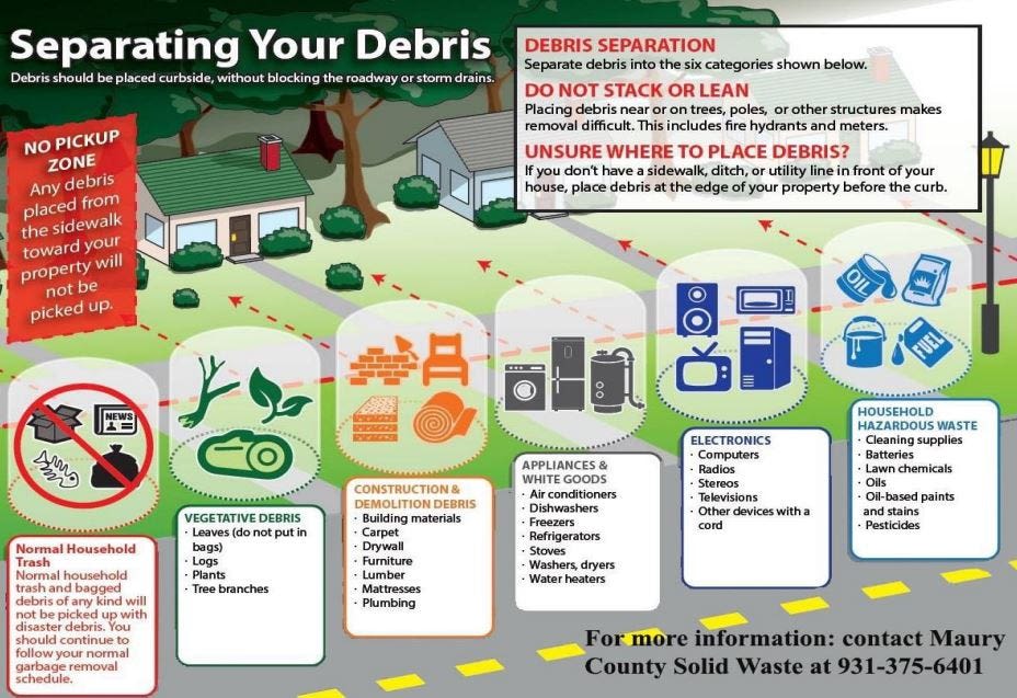 Emergency Management issues guidelines for debris recovery, pickups begin Monday