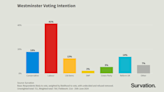 Investors think UK shares might soar after the general election! Are they right?