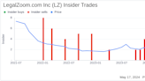 Insider Sale: CFO Noel Watson Sells 25,000 Shares of LegalZoom.com Inc (LZ)