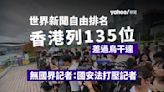 新聞自由排名｜香港排名升但評分跌 名列 135 位差過烏干達 無國界記者：國安法打壓記者｜Yahoo