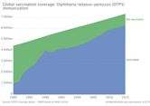 DPT vaccine