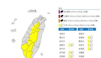 國家警報響！ 10縣市大雨特報「一路下到晚上」