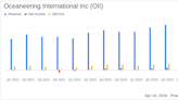 Oceaneering International Inc (OII) Surpasses Analyst Revenue Forecasts in Q1 2024