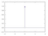 Dirac delta function