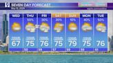 A dry, mostly sunny Wednesday for Chicagoland; temps warm into the weekend