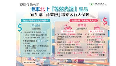 消委會｜「港車北上」自駕遊車保Q&A 買車保有什麼注意？乘客保費按每座位計？ (11:33) - 20240916 - 即時熱點