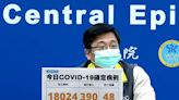 本土新冠1/19增18024例、48例死亡 40多歲癌症女染疫6天併敗血症亡