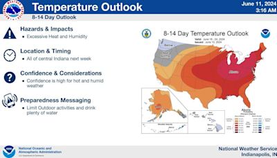 Extreme heatwave on the way: It's going to very hot in Indiana starting Sunday