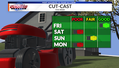 WEATHER NOW: Sunny and quiet for the rest of the week