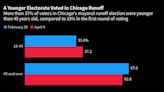 Chicago Faces Tax Hikes After Progressive’s Surprise Mayoral Win