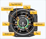 Airspeed indicator