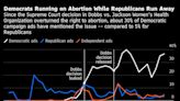 Graham’s Abortion Bill Creates Turmoil for GOP Midterm Strategy