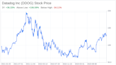 Decoding Datadog Inc (DDOG): A Strategic SWOT Insight