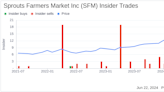 Insider Sale: CEO Jack Sinclair Sells Shares of Sprouts Farmers Market Inc (SFM)