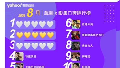 2024年8月Yahoo奇摩戲劇影集排行榜Top10！《婆婆2》完美收官！韓劇《她的日與夜》《媽媽朋友的兒子》帶來話題聊不完！看《正港分局》正夯！｜線上看推薦