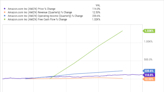 2 Millionaire-Maker Technology Stocks to Consider in June