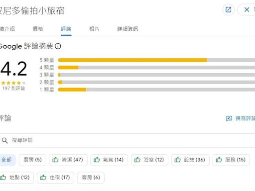 台東波尼多小旅宿爆偷拍「悄刪1星負評」 網氣憤大罵：根本沒悔改