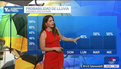 Pronóstico del Tiempo en Miami, Florida