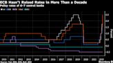 決策日指南：歐洲央行將最終加入全球加息俱樂部