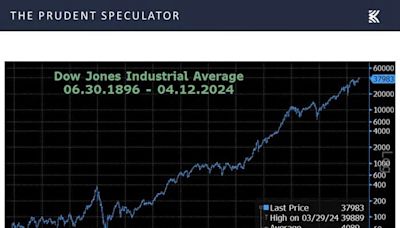 Volatility: Price Of Successful Equity Investing & Liking Citigroup