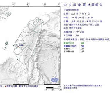 台南地牛翻身！10:20後壁極淺層地震 最大震度3級