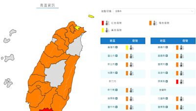 烤蕃薯！16縣市高溫特報 高雄燈塔飆40.8度