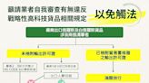 輸往兩俄高科技貨品注意SHTC規定 以免觸法