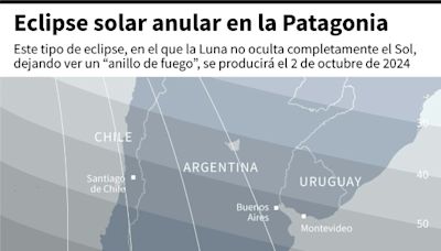 Eclipse solar anular se vio en Isla de Pascua y la Patagonia de Chile y Argentina