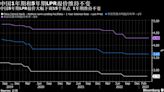 中國短期限國債殖利率和利率互換下行 央行宣布降準後本月LPR持穩