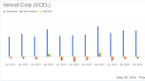 Vericel Corp (VCEL) Surpasses Q1 Revenue Forecasts with Strong Growth in Core Markets