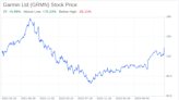 Decoding Garmin Ltd (GRMN): A Strategic SWOT Insight