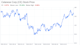 Decoding Celanese Corp (CE): A Strategic SWOT Insight