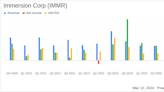 Immersion Corp (IMMR) Reports Solid FY2023 Earnings with Increased Net Income