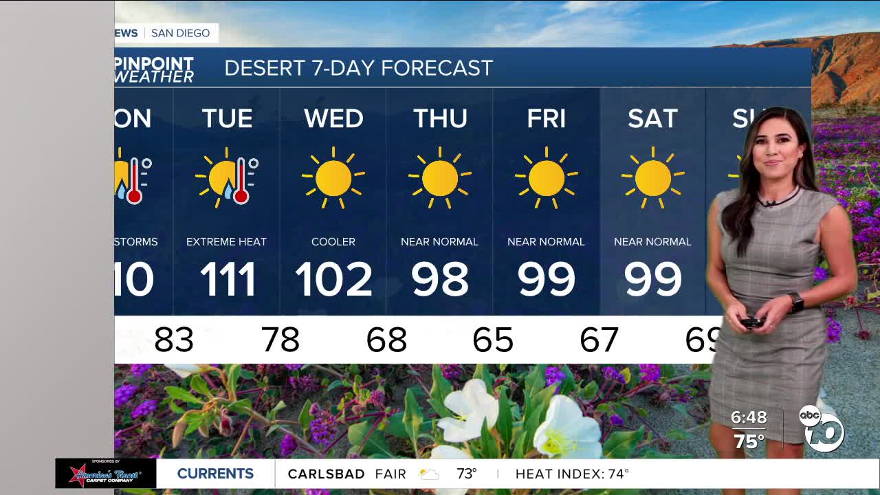 San Diego's Weather Forecast for September 9, 2024: One more day of extreme heat before relief on Tuesday